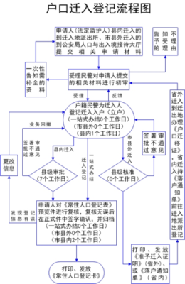 企业跨县区迁出流程（企业跨县区迁出流程是什么）-第2张图片-祥安律法网