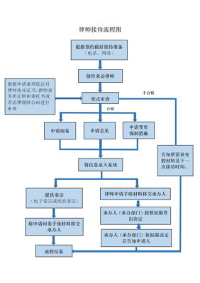 律师投诉查处流程表（律师投诉查处流程表怎么写）-第3张图片-祥安律法网