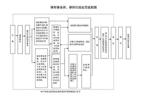 律师投诉查处流程表（律师投诉查处流程表怎么写）-第2张图片-祥安律法网