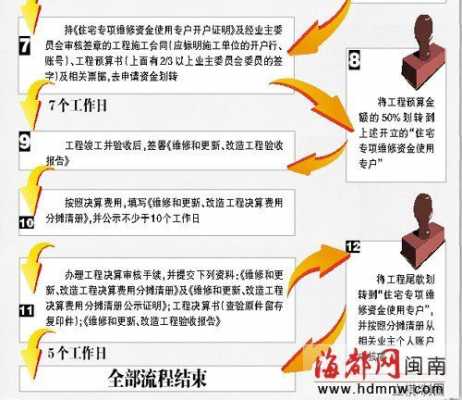 公维金申请流程（公维金使用办法）-第2张图片-祥安律法网