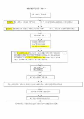 公司破产流程（债权人申请公司破产流程）-第2张图片-祥安律法网