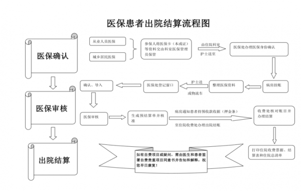 医院走账流程（医院上账流程）-第1张图片-祥安律法网