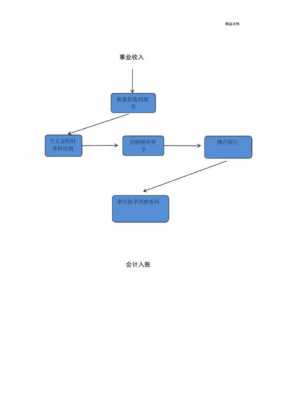 医院走账流程（医院上账流程）-第2张图片-祥安律法网