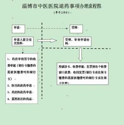 医院走账流程（医院上账流程）-第3张图片-祥安律法网