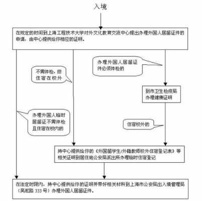 出国留学办护照的流程（出国留学办护照需要什么材料）-第1张图片-祥安律法网