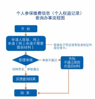 长沙个人缴纳社保流程（长沙个人缴纳社保流程图）-第1张图片-祥安律法网