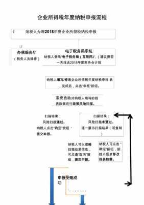 新办公司税务申报流程（新开公司税务申报）-第1张图片-祥安律法网