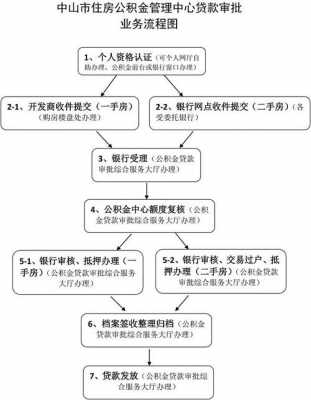 贷款银行审核流程（办贷款银行审核要多久）-第2张图片-祥安律法网