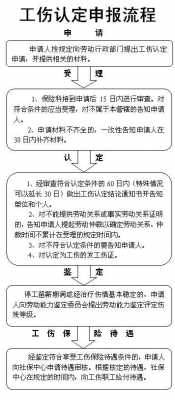 工伤先行支付办理流程（工伤先行支付范本）-第3张图片-祥安律法网