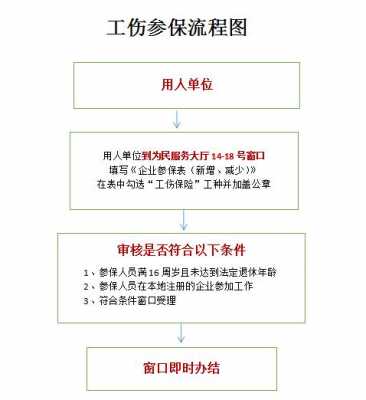 怎么查工伤报销流程（网上怎样查工伤保险报了没）-第3张图片-祥安律法网