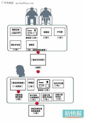 二胎保销流程（二胎保销流程图）-第2张图片-祥安律法网