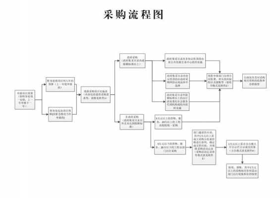 政府采购业务流程（政府采购业务管理流程）-第3张图片-祥安律法网