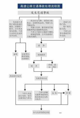 人被撞了处理流程（人被撞了怎么处理流程）-第1张图片-祥安律法网