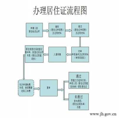 合肥初始登记办理流程（合肥市居住证怎么办理流程）-第1张图片-祥安律法网