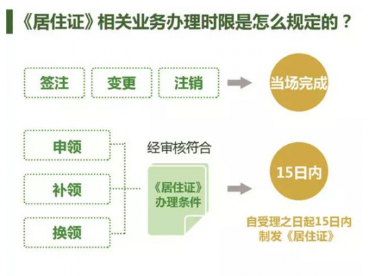 合肥初始登记办理流程（合肥市居住证怎么办理流程）-第3张图片-祥安律法网