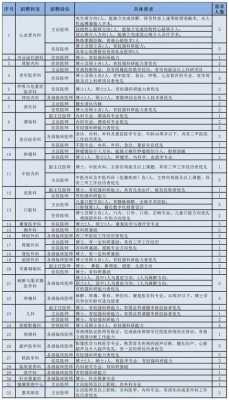 入医院编制流程（医院入编手续要办理多久）-第3张图片-祥安律法网