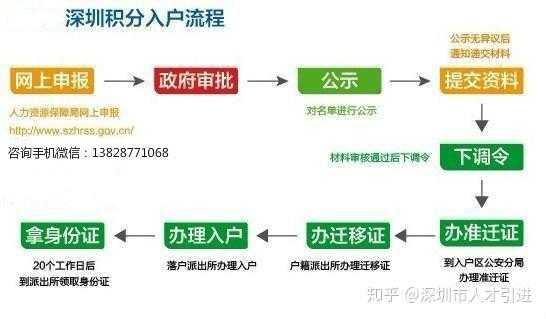 2018深户办理流程（深户办理流程与步骤）-第2张图片-祥安律法网