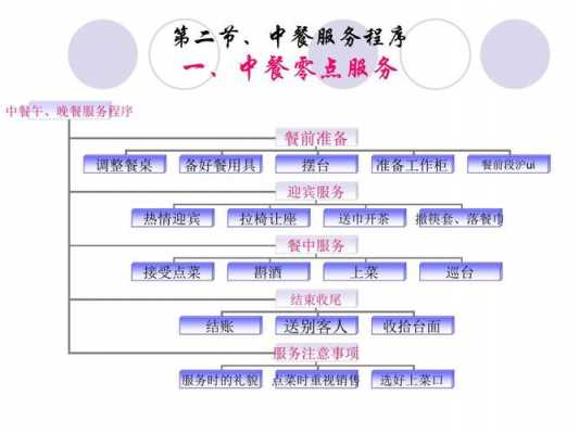 重庆餐饮开放流程（重庆餐饮业）-第1张图片-祥安律法网