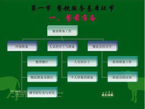 重庆餐饮开放流程（重庆餐饮业）-第2张图片-祥安律法网