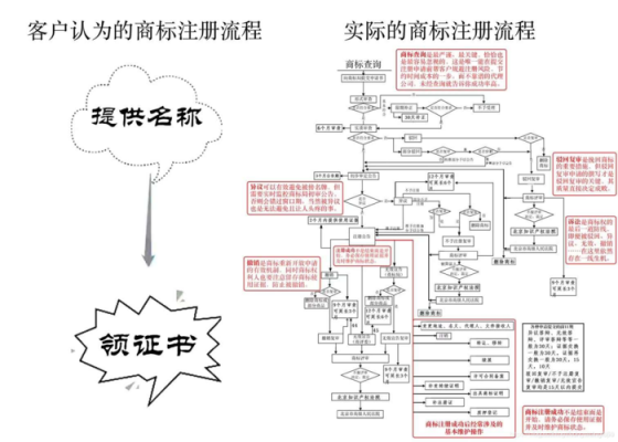 申请版权操作流程（怎么申请版权证书）-第3张图片-祥安律法网