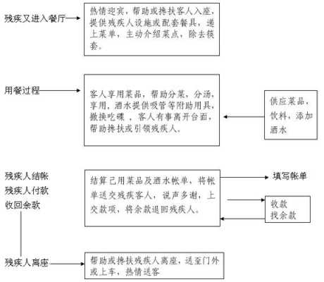 残疾人开店流程（残疾人开店流程图）-第1张图片-祥安律法网