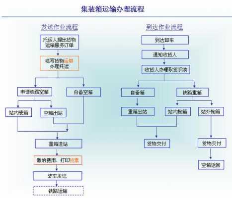 办理运输公司的流程（办理运输公司的流程是什么）-第1张图片-祥安律法网