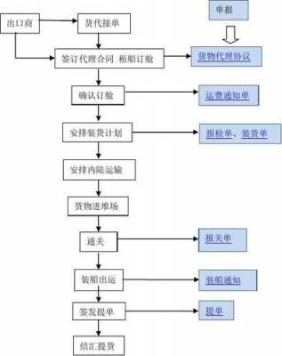 办理运输公司的流程（办理运输公司的流程是什么）-第2张图片-祥安律法网