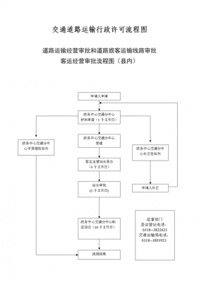 办理运输公司的流程（办理运输公司的流程是什么）-第3张图片-祥安律法网