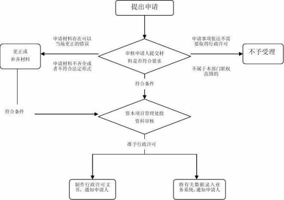 公司增资验资办理流程（企业增资验资主要有哪些流程?）-第3张图片-祥安律法网