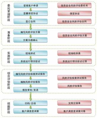 流程的评估（流程评估方法）-第3张图片-祥安律法网