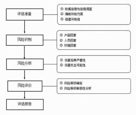 流程的评估（流程评估方法）-第2张图片-祥安律法网