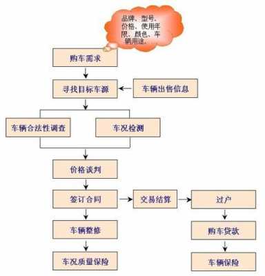 车辆价格认证流程（车辆价格认证流程图片）-第1张图片-祥安律法网