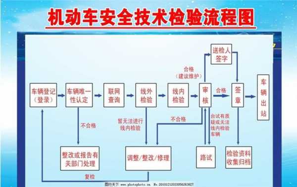 车辆价格认证流程（车辆价格认证流程图片）-第3张图片-祥安律法网