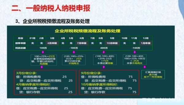 安徽企业报税流程（安徽企业报税流程视频）-第3张图片-祥安律法网