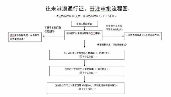 出国办签注流程（出国办签注流程及费用）-第1张图片-祥安律法网