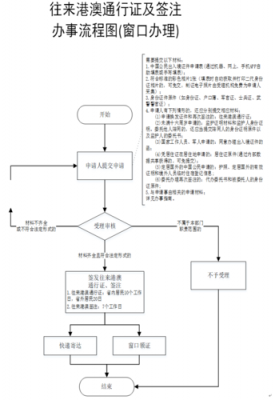 出国办签注流程（出国办签注流程及费用）-第2张图片-祥安律法网