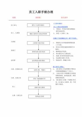 补办离职手续的流程（补办离职手续有工资吗）-第3张图片-祥安律法网