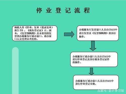 企业停业申请流程（企业停业申请流程表）-第1张图片-祥安律法网