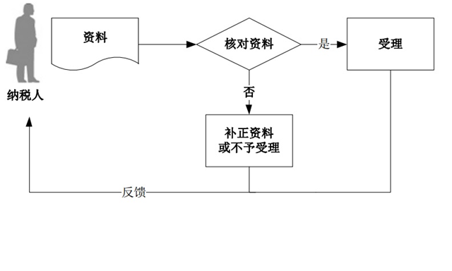 企业停业申请流程（企业停业申请流程表）-第3张图片-祥安律法网