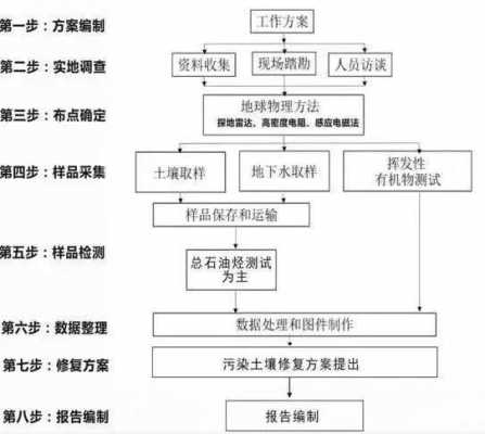 土地调查的流程（土地调查的内容有哪些）-第1张图片-祥安律法网