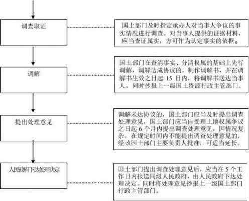 土地调查的流程（土地调查的内容有哪些）-第3张图片-祥安律法网