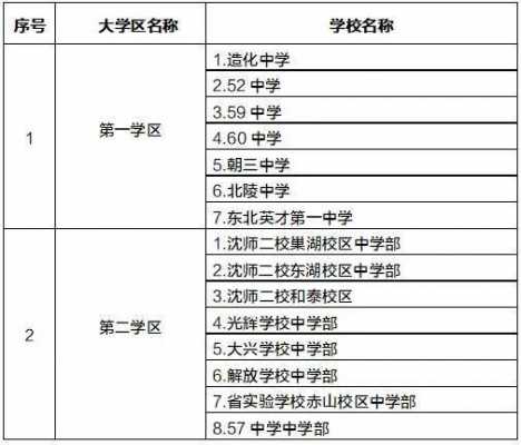 于洪区落户流程（于洪区落户几年可上小学）-第3张图片-祥安律法网