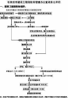 招标流程中律师环节（招标文件律师审查要点）-第1张图片-祥安律法网