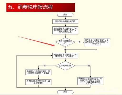 消费税纳税流程（消费税纳税方法）-第3张图片-祥安律法网