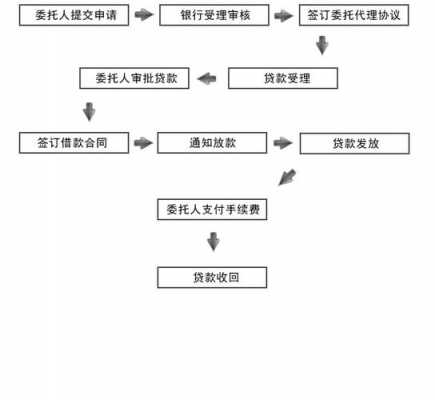 公司欠款催收流程（公司欠款催收流程图片）-第1张图片-祥安律法网