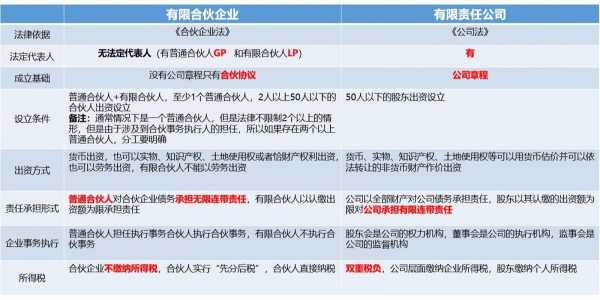 有限合伙公司报税流程（有限合伙企业需要报哪些税）-第3张图片-祥安律法网