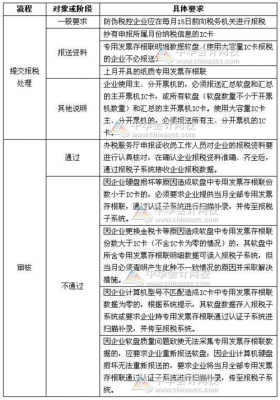 有限合伙公司报税流程（有限合伙企业需要报哪些税）-第2张图片-祥安律法网