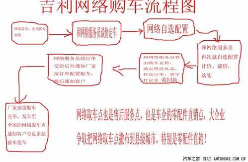 新车代购流程（新车代购流程）-第1张图片-祥安律法网