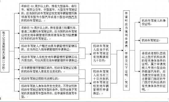 驾照证补办流程（驾照补办的流程）-第1张图片-祥安律法网