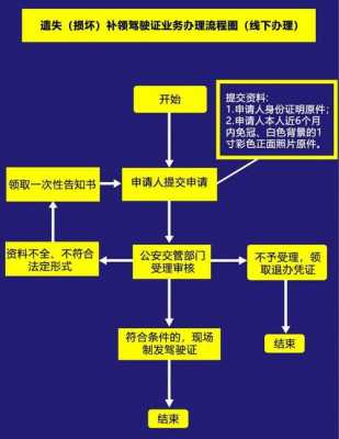 驾照证补办流程（驾照补办的流程）-第2张图片-祥安律法网